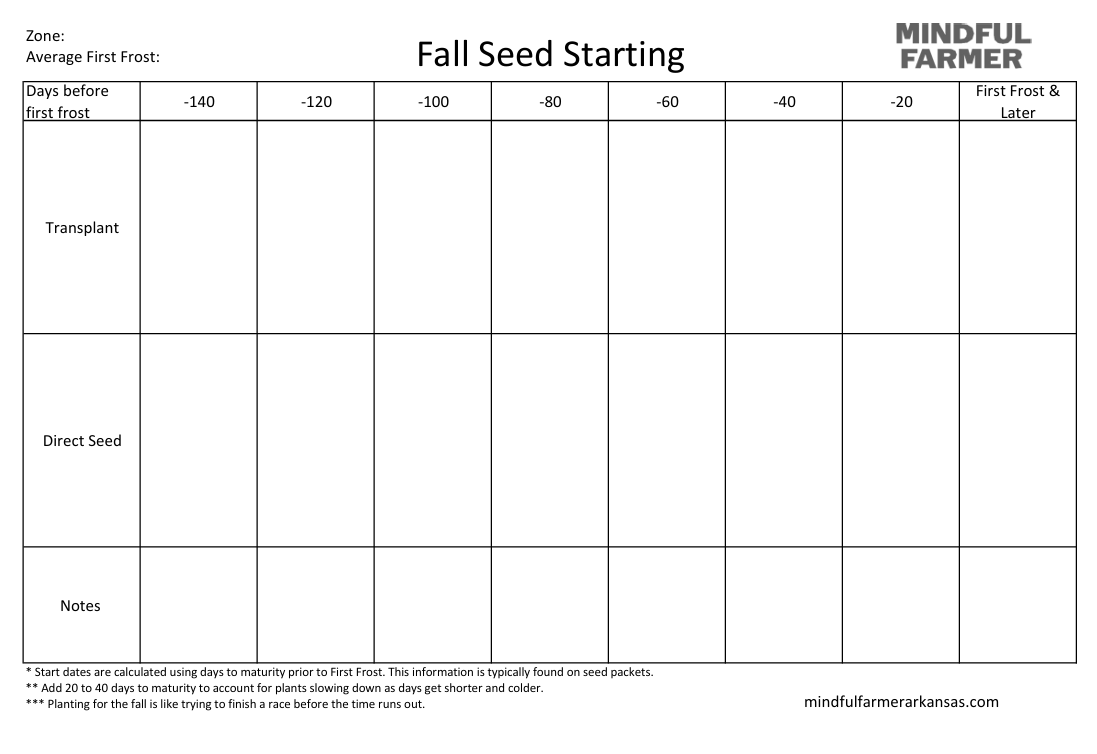 Seed Starting Chart Template - Mindful Farmer