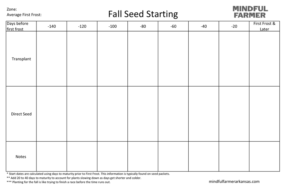 seed planting calendar template Seed Starting Chart Template – Mindful Farmer
