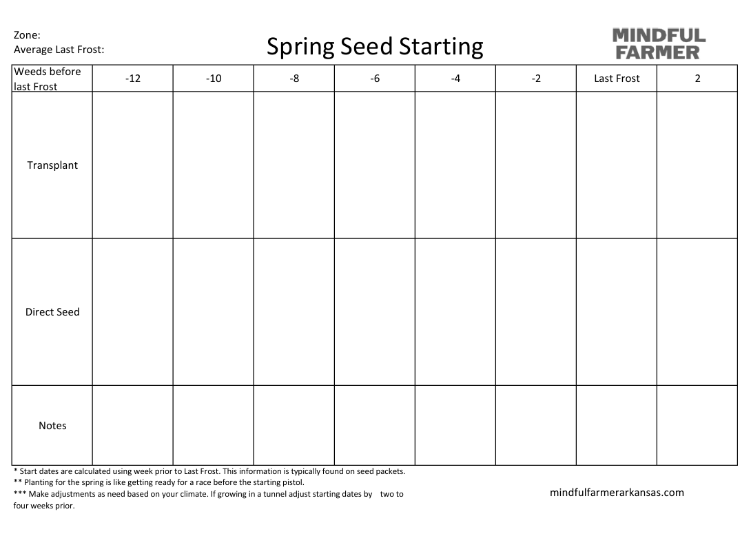 Seed Starting Chart Template - Mindful Farmer